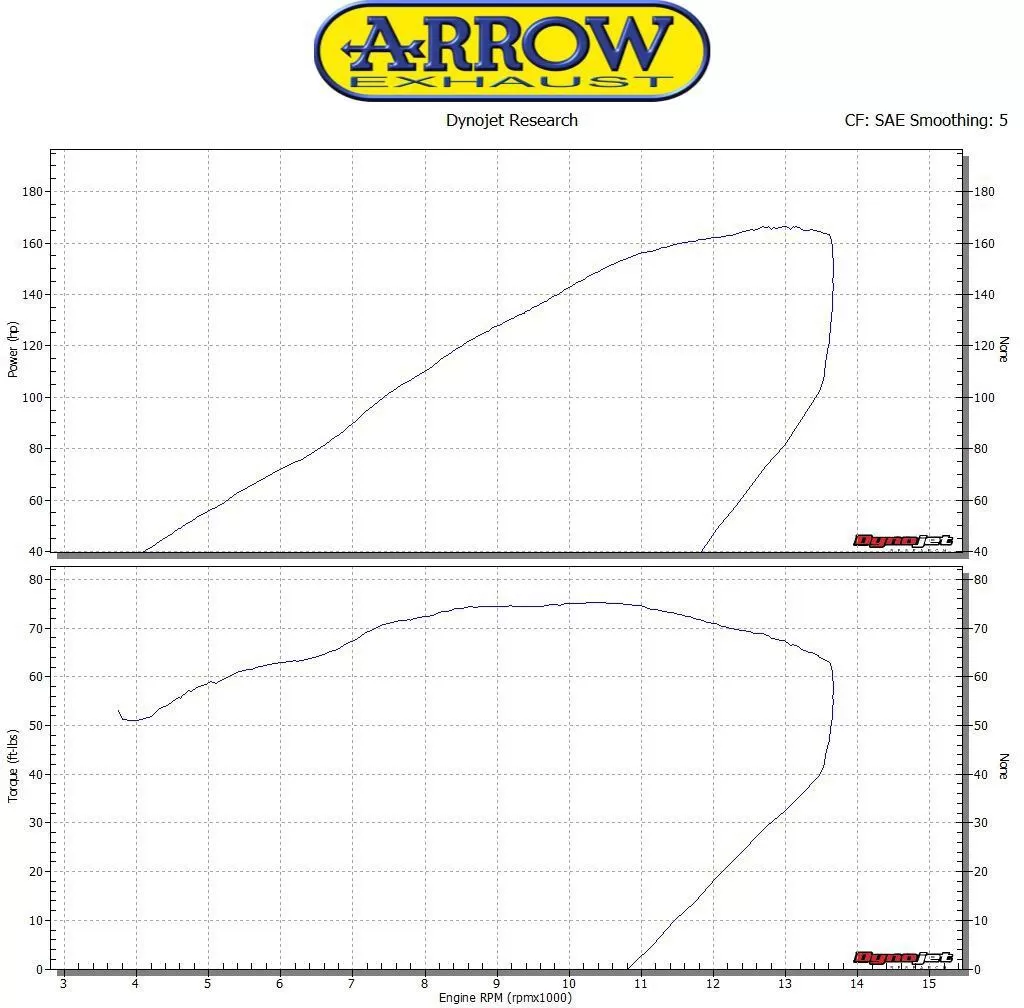 Arrow Exhaust Road 71869PK Race-Tech EEC