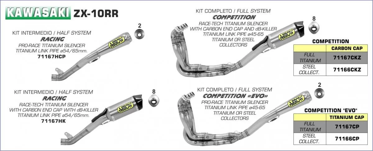 Arrow Exhaust + Link Pipe Road 71167HCP Pro-Race