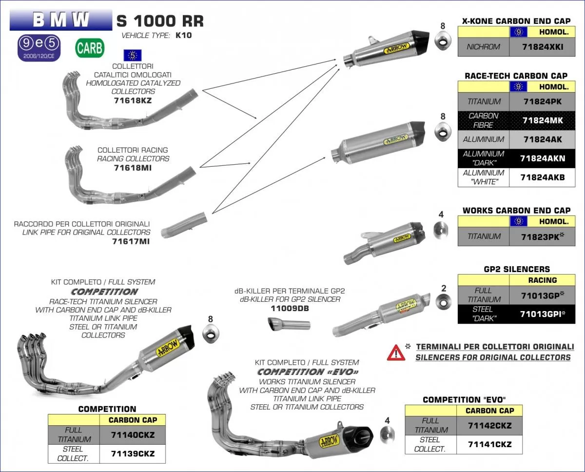Arrow Exhaust Road 71824AK Race-Tech EEC 