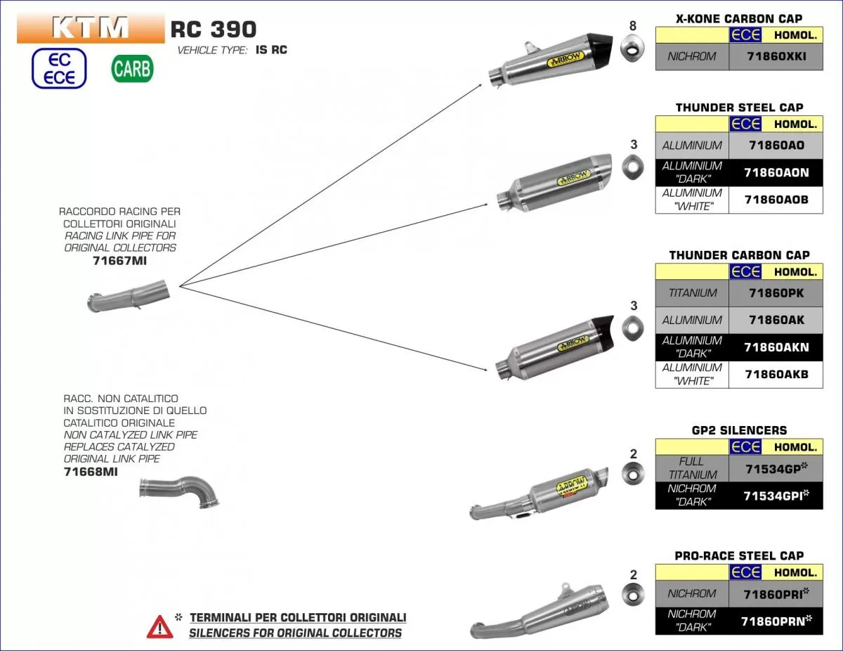 Arrow Road Exhaust 71860PRI Pro-Race EEC