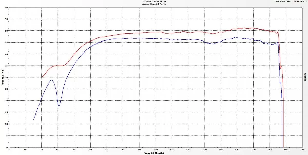 Arrow Road Exhaust 73512AKN Race-Tech EEC