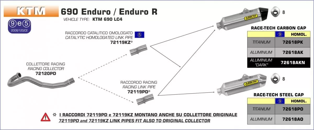 Arrow Road Exhaust 72618AKN Race-Tech EEC