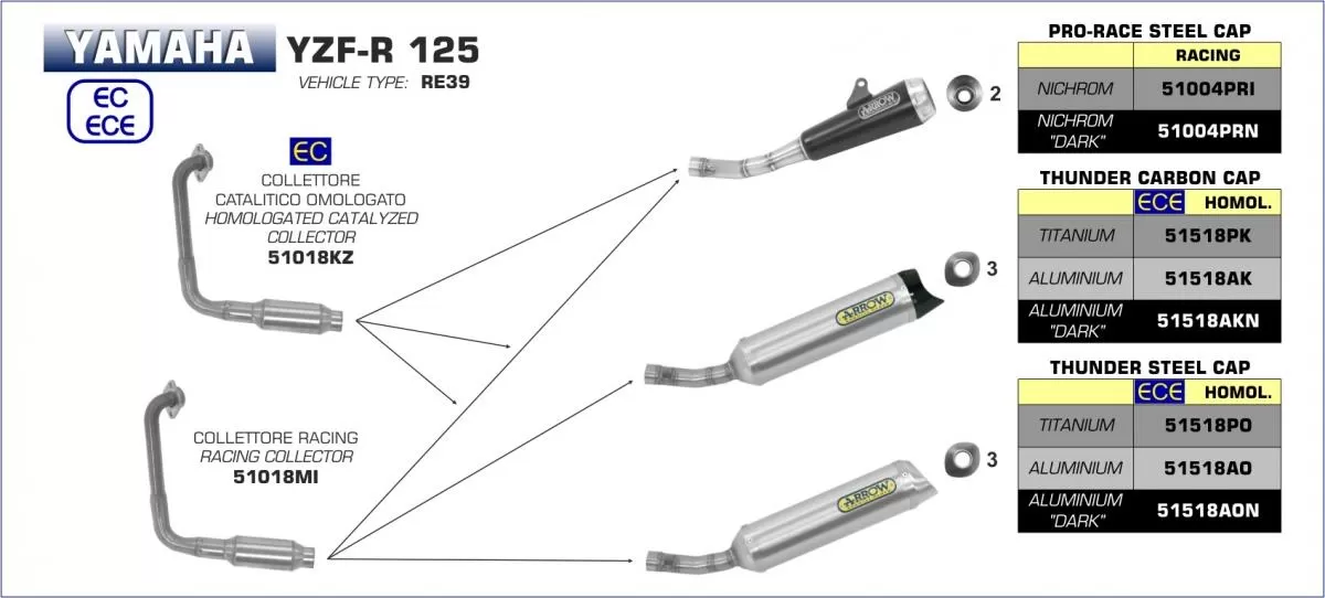 Arrow Exhaust Road 51518AON Street Thunder EEC