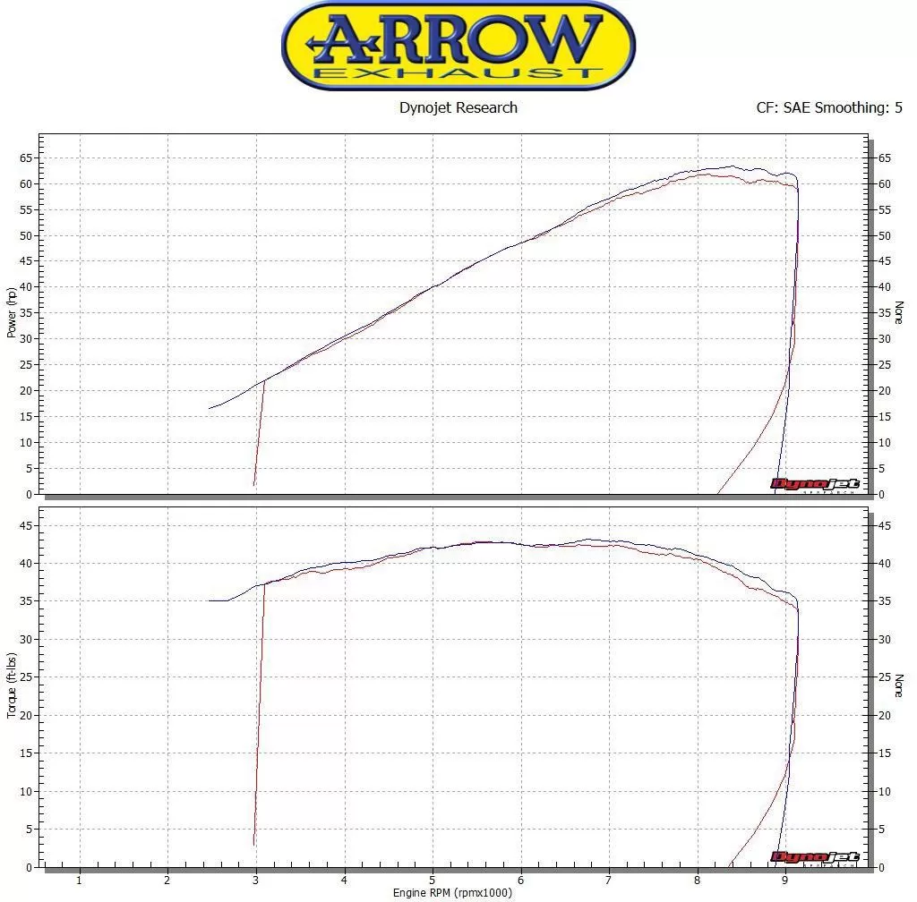 Arrow Exhaust Road 71865PRN Pro-Race EEC
