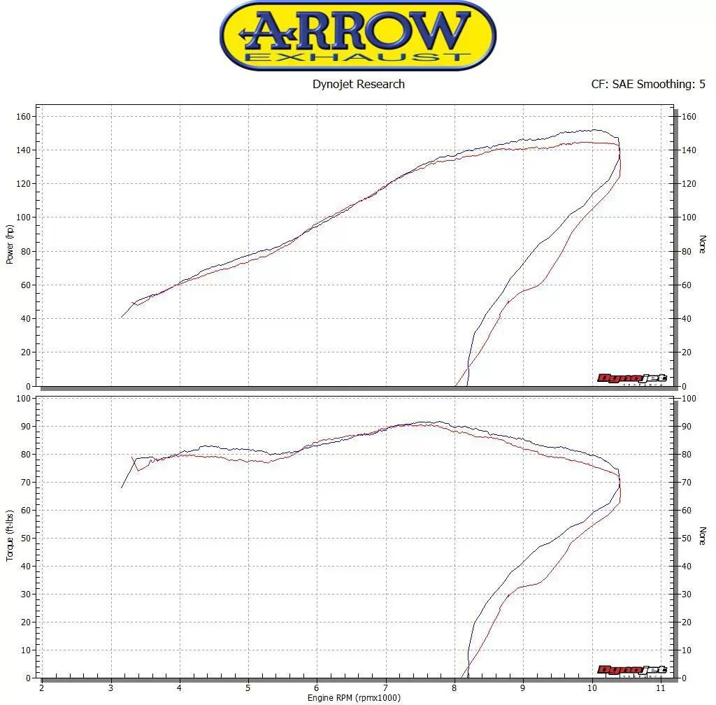Arrow Link Pipe 71676KZ EEC