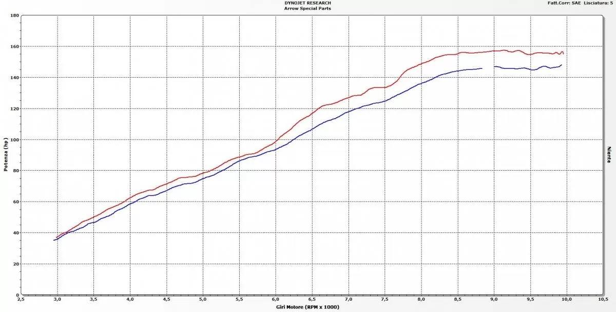Arrow Exhaust Road 71820PK Race-Tech EEC