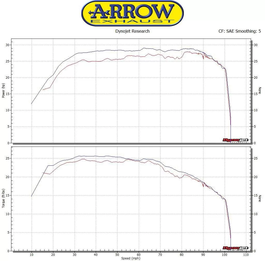 Arrow Link Pipe 73012KZ EEC