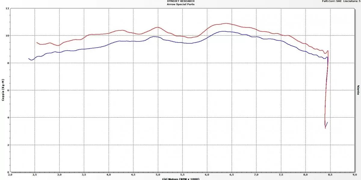 Arrow Exhaust Road 71503PR Pro-Race EEC