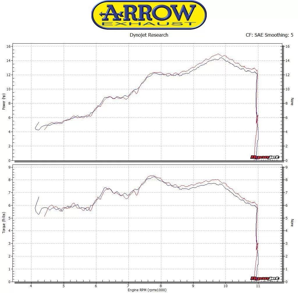 Arrow Road Exhaust 71866PRI Pro-Race EEC