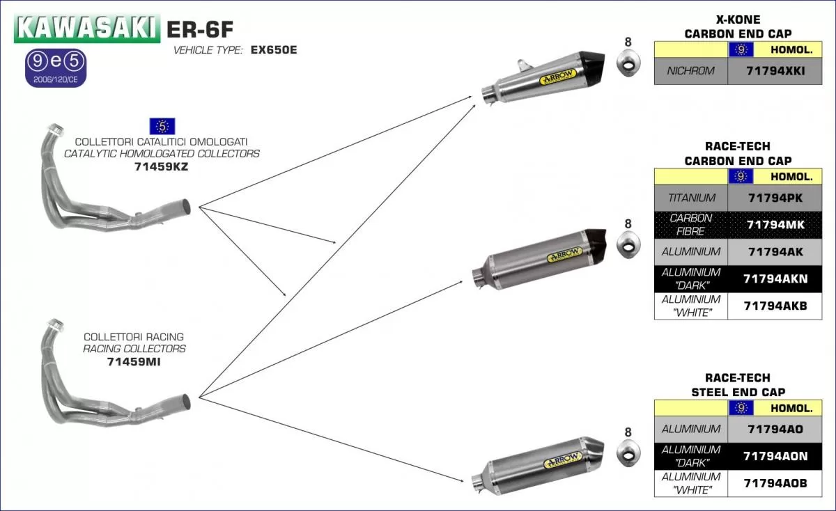 Arrow Road Exhaust 71794XKI X-Kone EEC