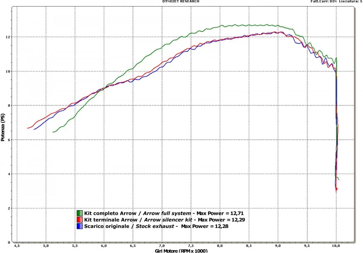 Arrow Exhaust Bend 52003MI