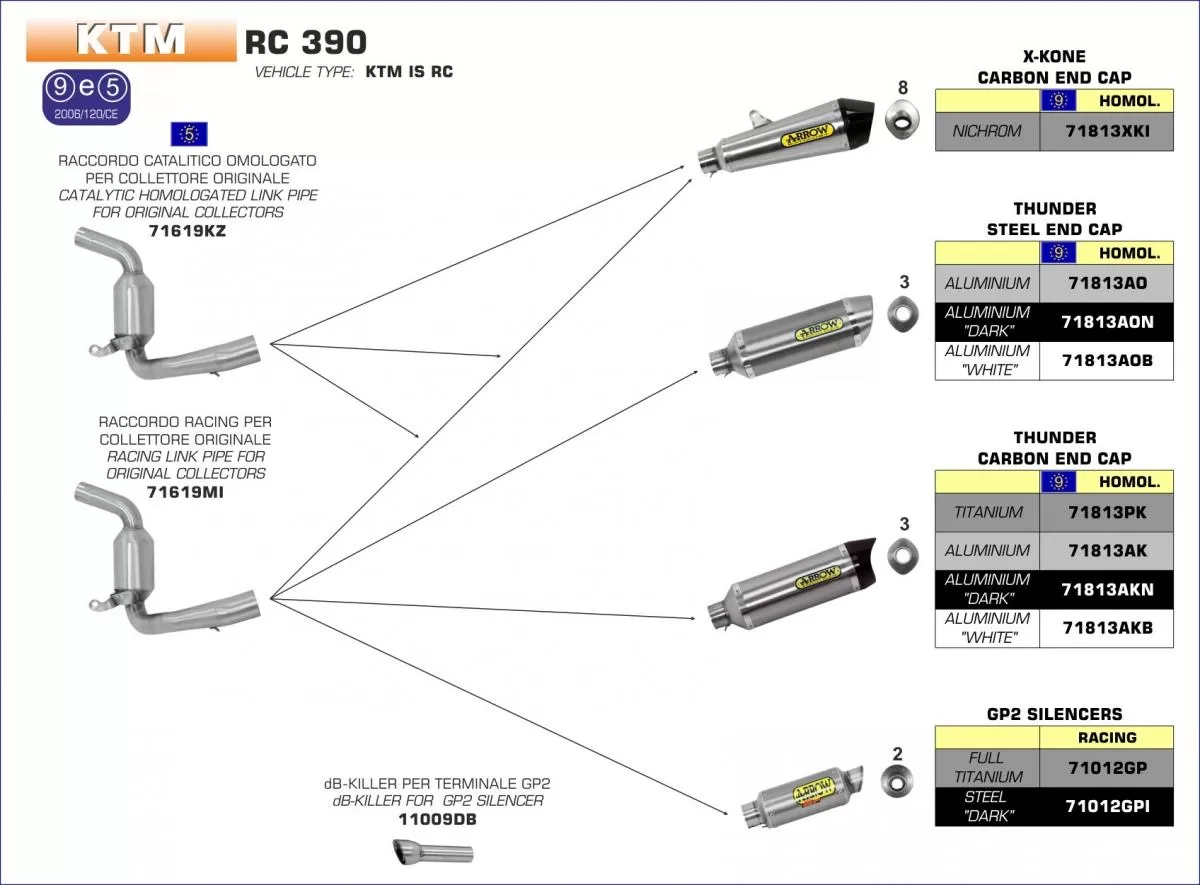Arrow Road Exhaust 71813PK Street Thunder EEC